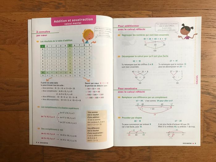 Cap Maths CE2 - Dico Maths - photo numéro 2