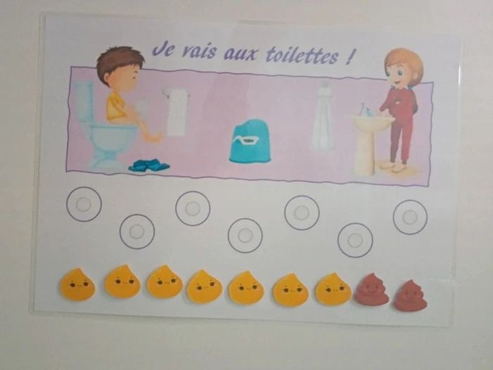 Fiche pour l'apprentissage de la propreté
