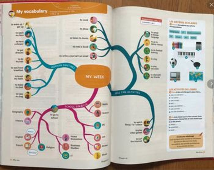 Anglais 6e - Bloggers - Livre de l'élève - photo numéro 5
