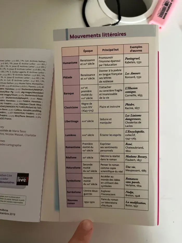 Livre avec fiche bac niveau 2de - photo numéro 5