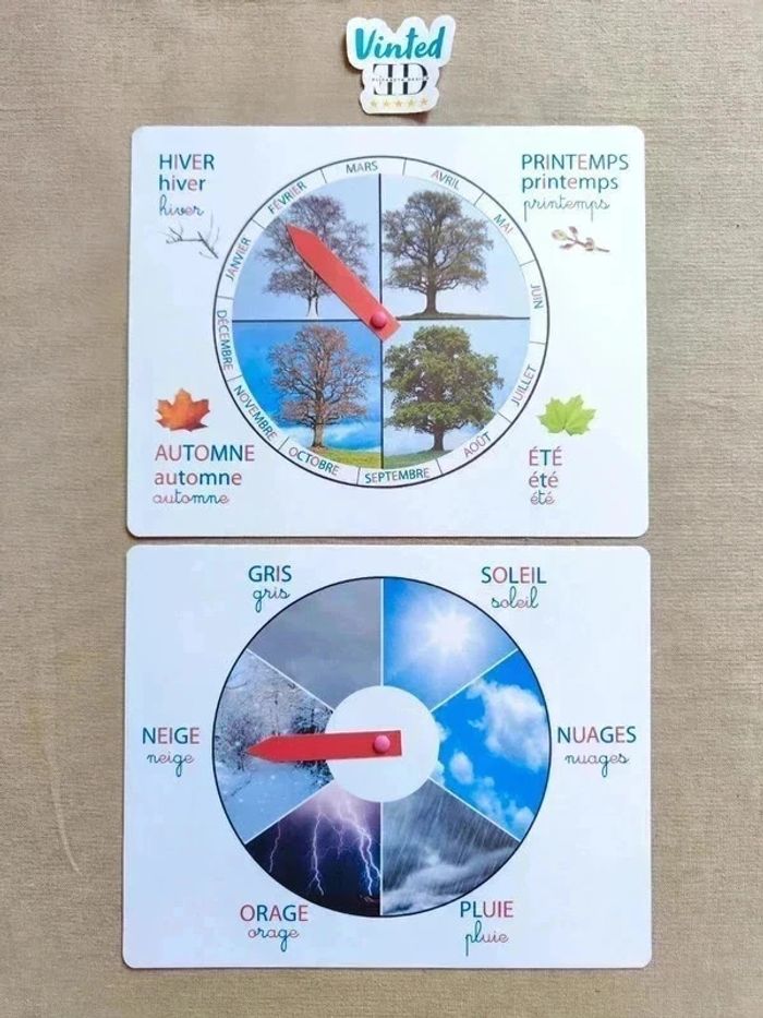Roues de météo et des saisons